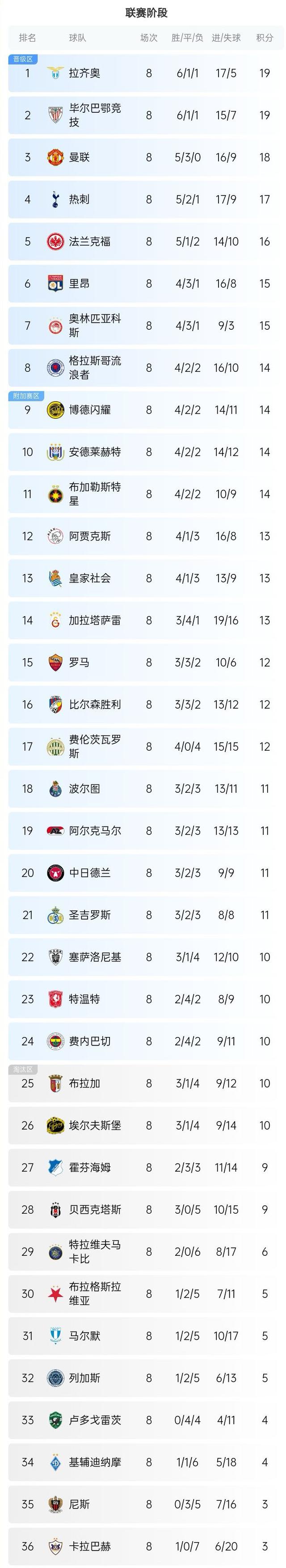 胜负难料!欧国联冠军赛接近尾声 胜负难料!欧国联冠军赛接近尾声