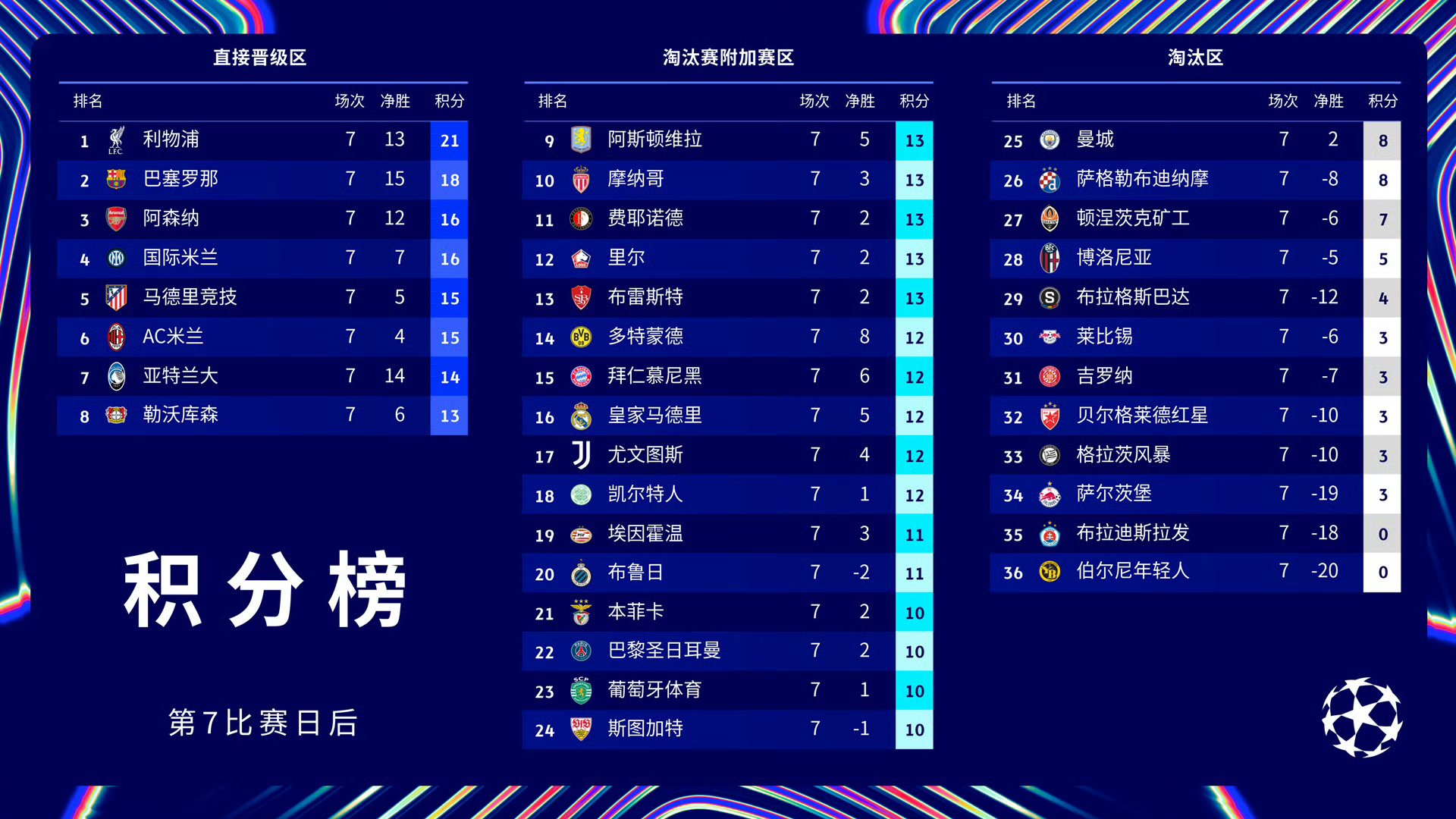 开云体育登录入口-关于巴黎圣日耳曼主场大胜南特，豪取联赛积分榜首的信息