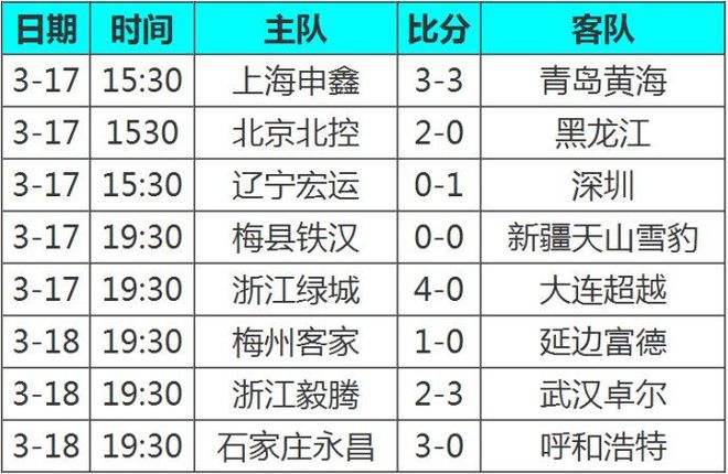包含武汉卓尔主场胜利,积分榜上升迅猛的词条 包含武汉卓尔主场胜利,积分榜上升迅猛的词条