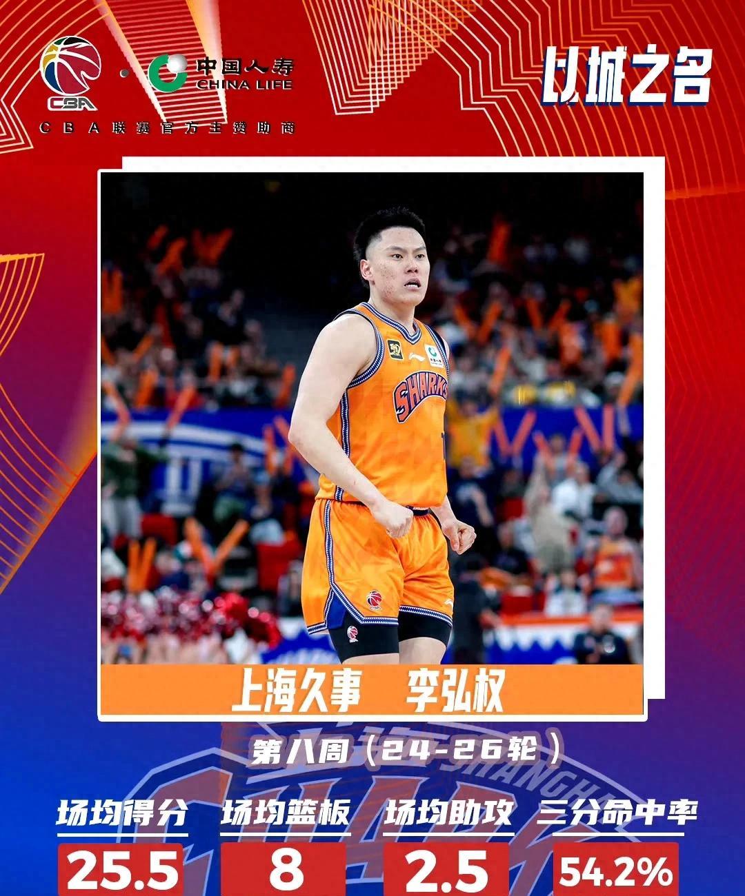 上海队艰难逆转，逆袭淘汰广厦