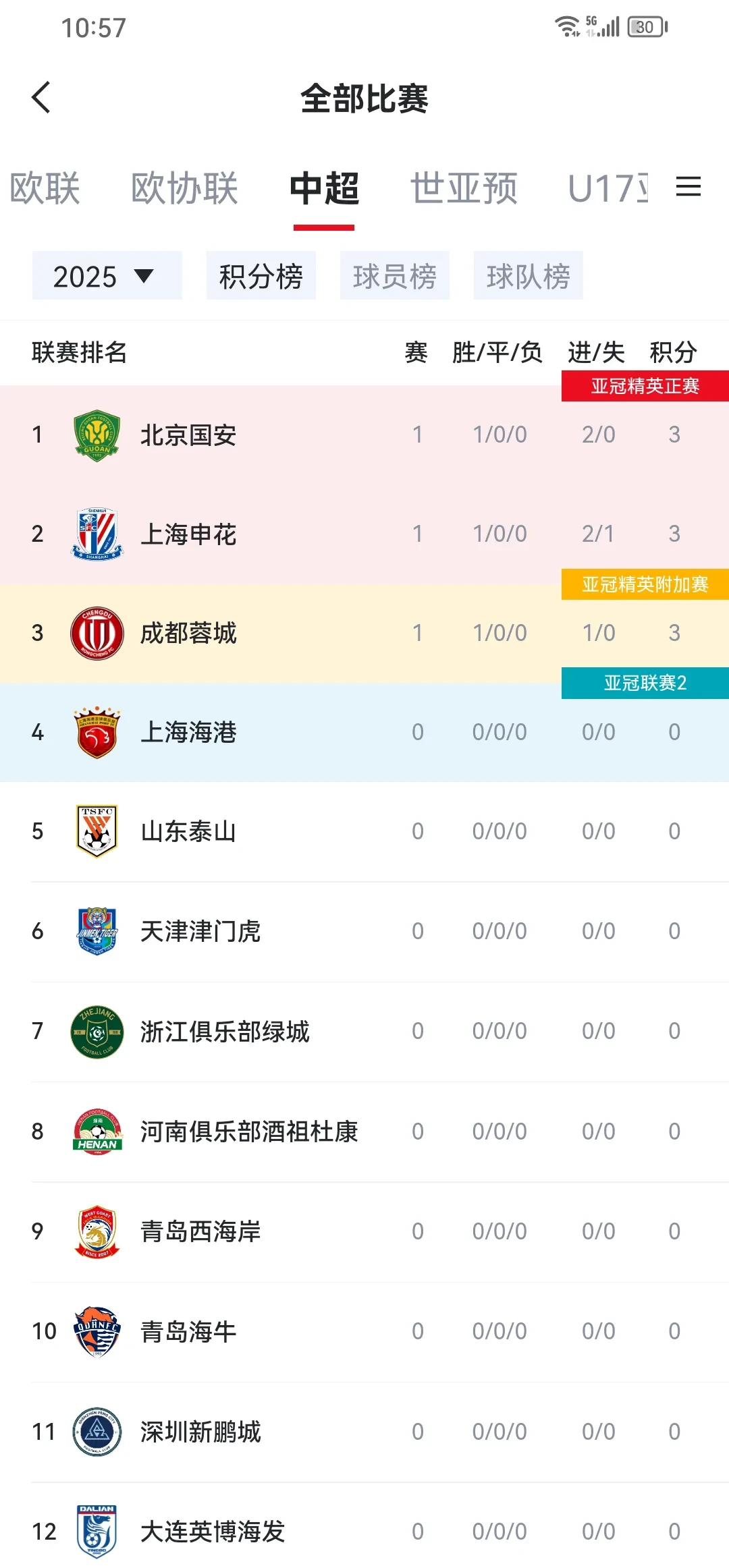 国安斩获胜利,亚冠赛场风头正劲的简单介绍 国安斩获胜利,亚冠赛场风头正劲的简单介绍