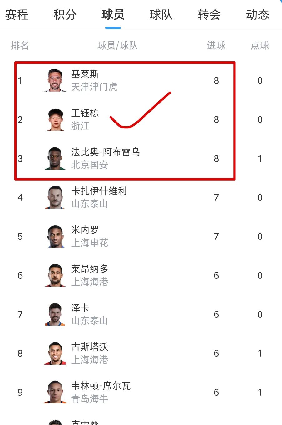 新晋球员在比赛中展现出极高的潜力