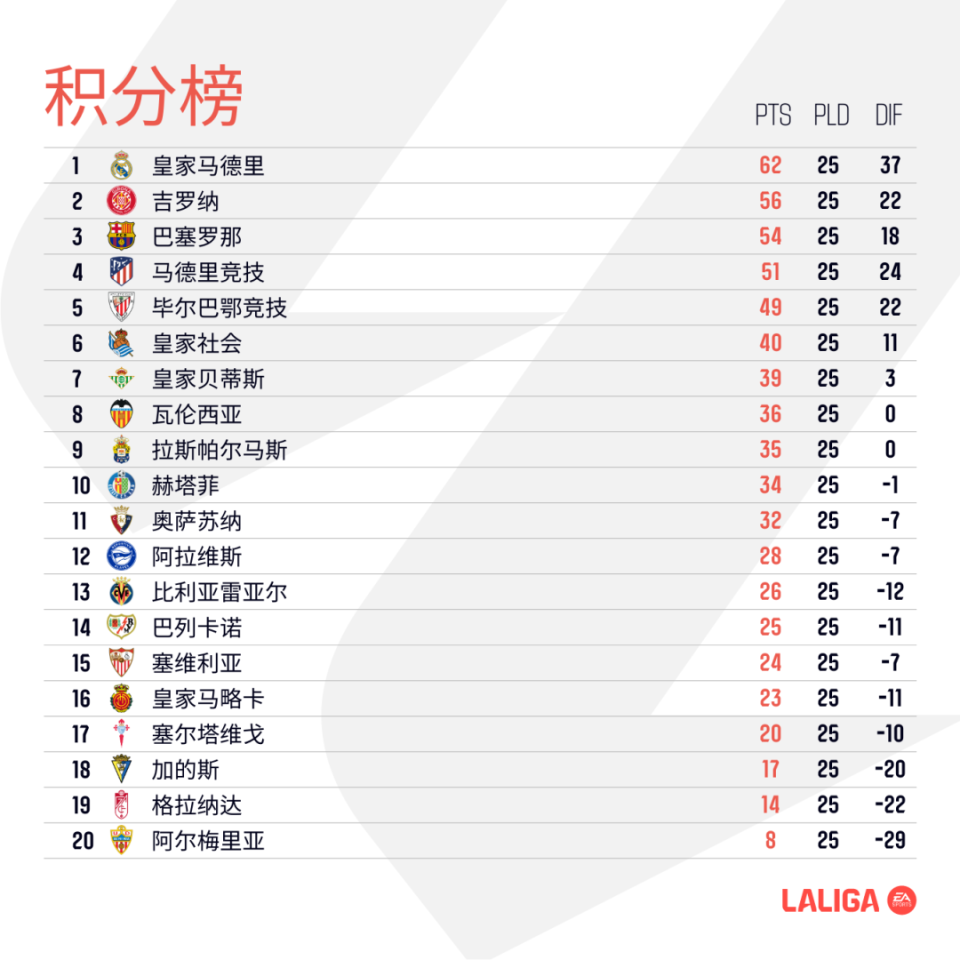包含勇士独中两元，曼联横扫马竞晋级的词条