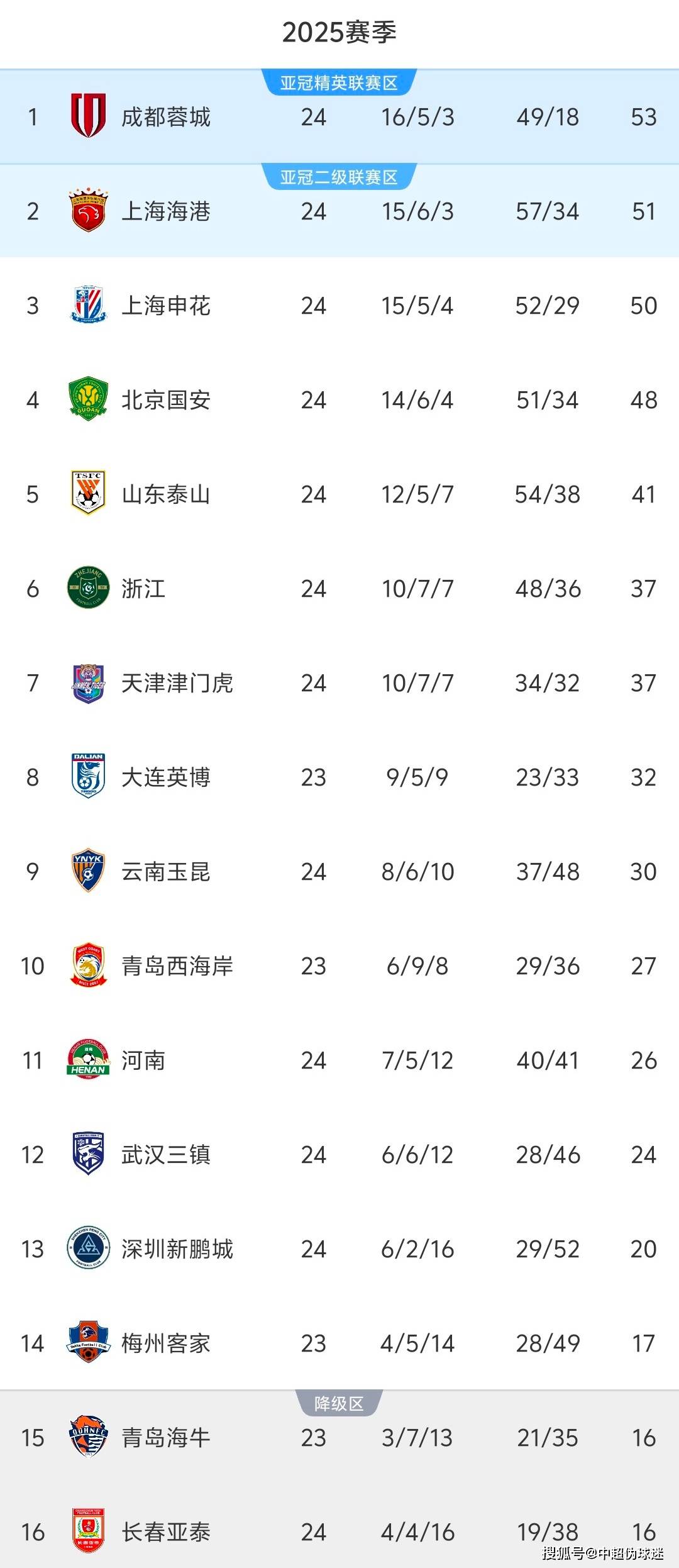 开云体育网页版入口-永昌主场不敌国安，继续保持中超降级区位置的简单介绍